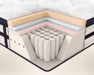Hybrid mattress 1