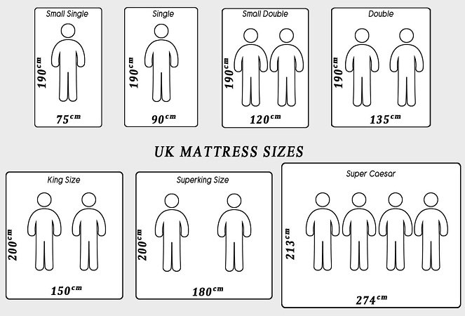 Mattress Sizes UK