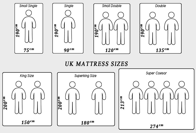 mattress sizes two people under 6